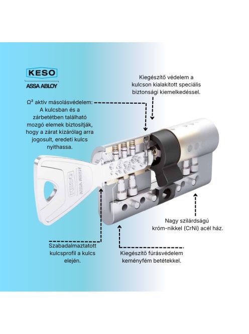 KESO 8000Ω² 81.B15 prémium biztonsági zárbetét 35/55